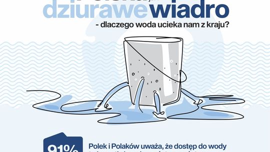 Polska jak dziurawe wiadro. Eksperci ostrzegają: Lubelszczyzna wysycha, a ceny żywności wzrosną