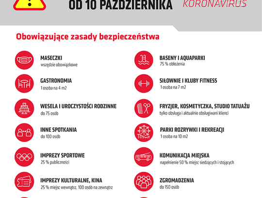 Aktualna sytuacja w Mieście Lublin w związku z epidemią*