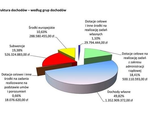 Autopoprawka do projektu budżetu Miasta Lublin na 2021 rok*