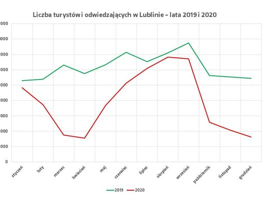 Dane dotyczące ruchu w Lublinie w roku 2020