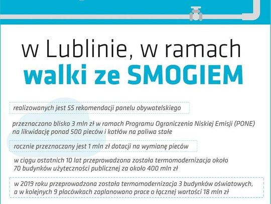 Działania miasta w walce ze smogiem *