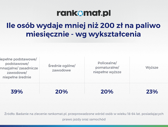 Im więcej zarabiasz, tym częściej płacisz mandaty *