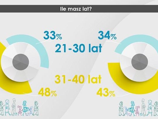 Mieszkanie Plus na Lubelszczyźnie. Ponad tysiąc wypełnionych ankiet *