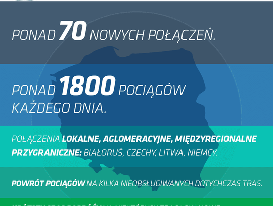 Nowy rozkład jazdy pociągów Przewozów Regionalnych