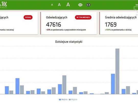 Park Ludowy w systemie analizy obrazu z kamer Smart Park