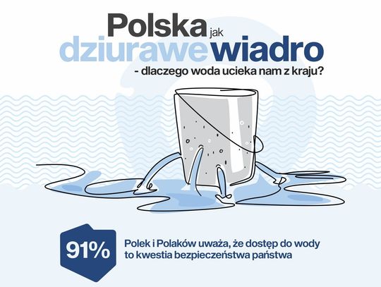 Polska jak dziurawe wiadro. Eksperci ostrzegają: Lubelszczyzna wysycha, a ceny żywności wzrosną