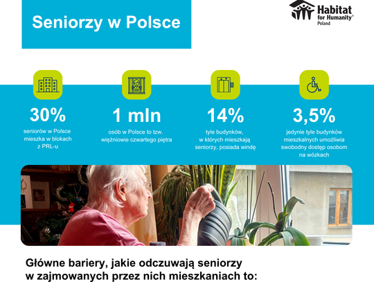 Polska nie jest gotowa na starość. 3 miliony seniorów uwięzionych we własnych domach