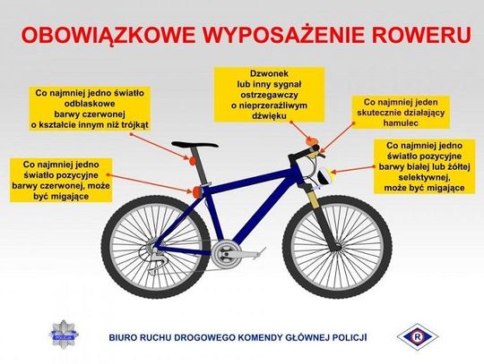 ROWERZYSTA NA DRODZE – PODSTAWOWE ZASADY*