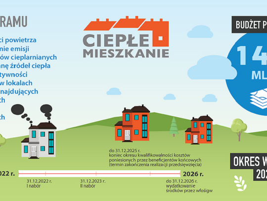 Rusza nabór wniosków do Programu „Ciepłe mieszkanie”