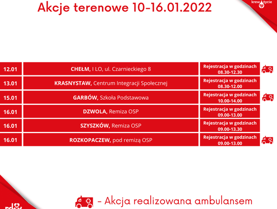Terenowe akcje poboru krwi