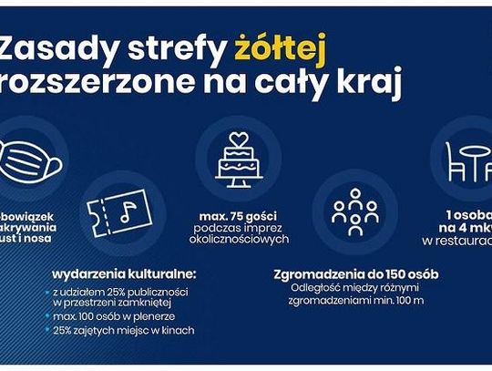 Zasady strefy żółtej rozszerzonej na cały kraj*