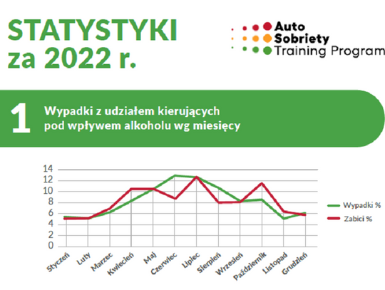 Dzień Bezpiecznego Kierowcy. Pamiętajmy o podstawach bezpiecznej jazdy i edukacji!