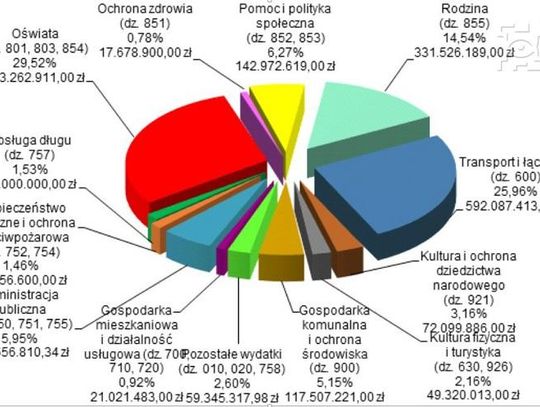 Znamy projekt budżetu Lublina na 2018 r. *