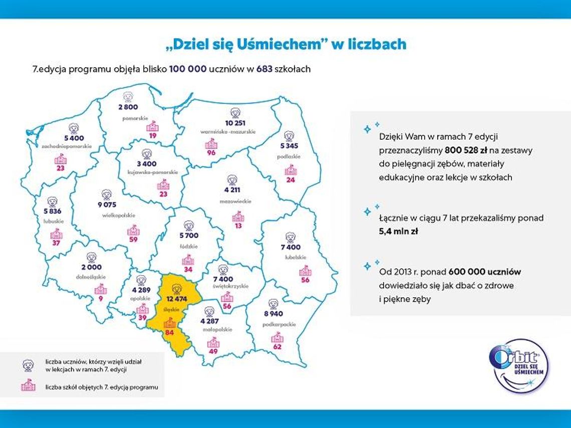 7400 dzieci z województwa lubelskiego dowiedziało się jak prawidłowo dbać o zęby*