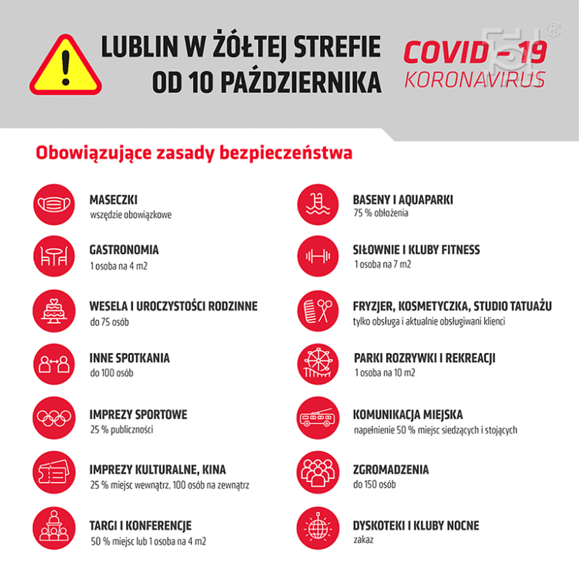 Aktualna sytuacja w Mieście Lublin w związku z epidemią*
