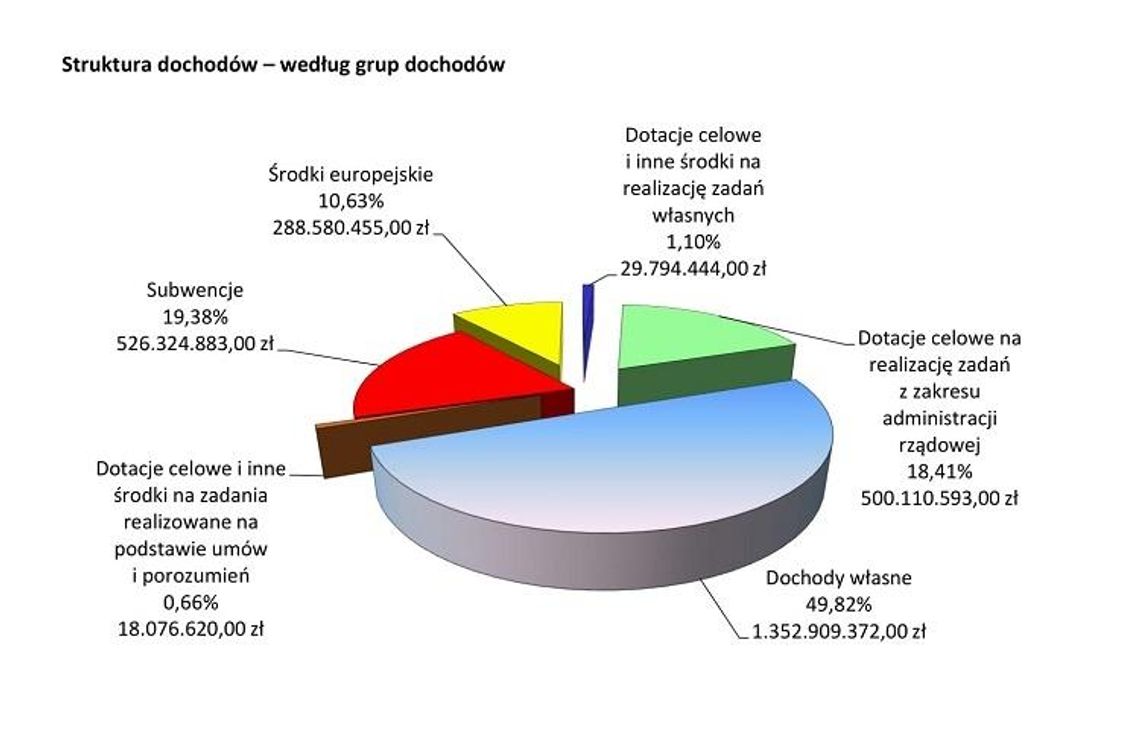 Autopoprawka do projektu budżetu Miasta Lublin na 2021 rok* Autopoprawka do projektu budżetu Miasta Lublin na 2021 rok*