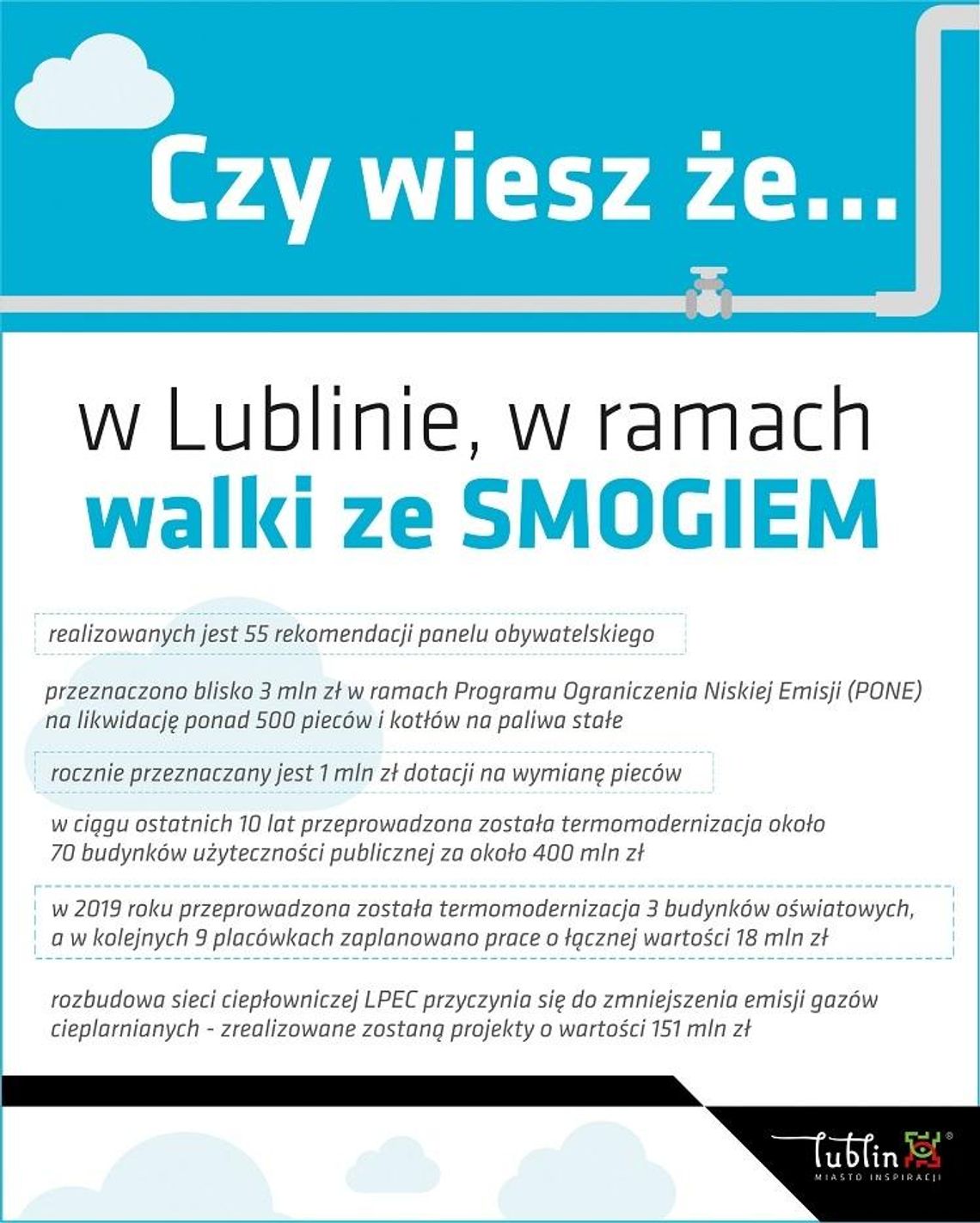 Działania miasta w walce ze smogiem * Działania miasta w walce ze smogiem *