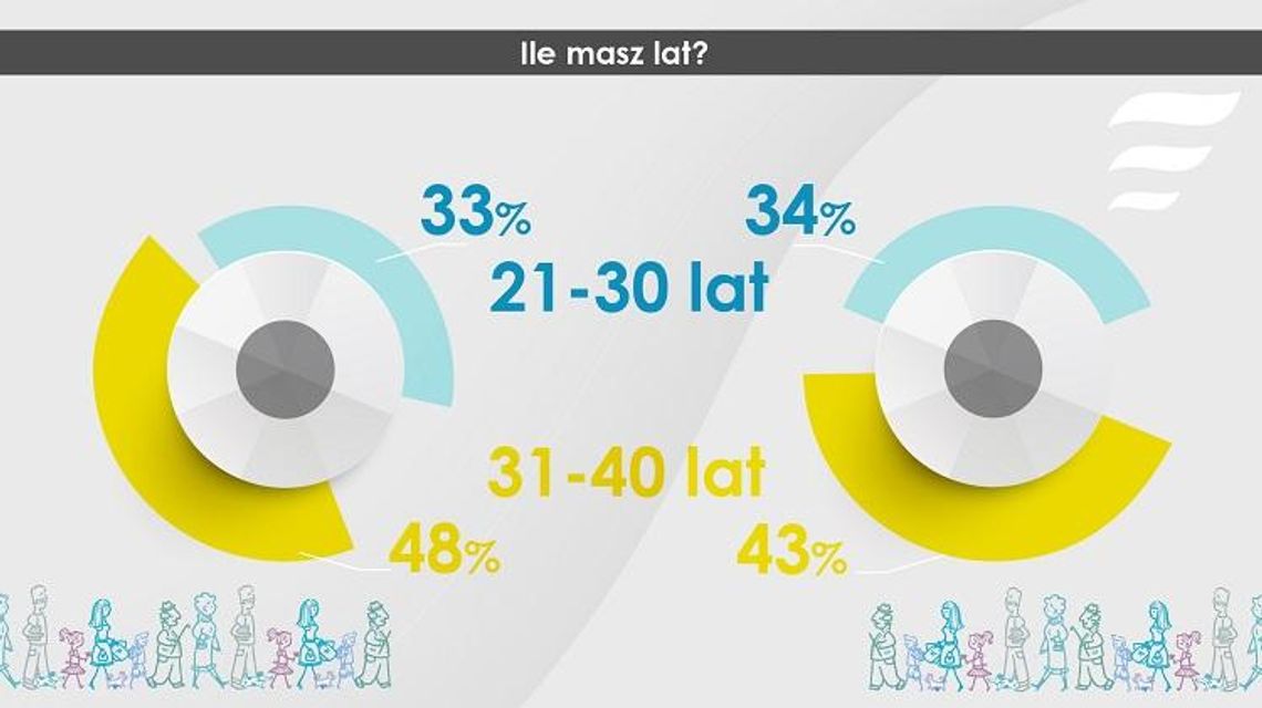 Mieszkanie Plus na Lubelszczyźnie. Ponad tysiąc wypełnionych ankiet *