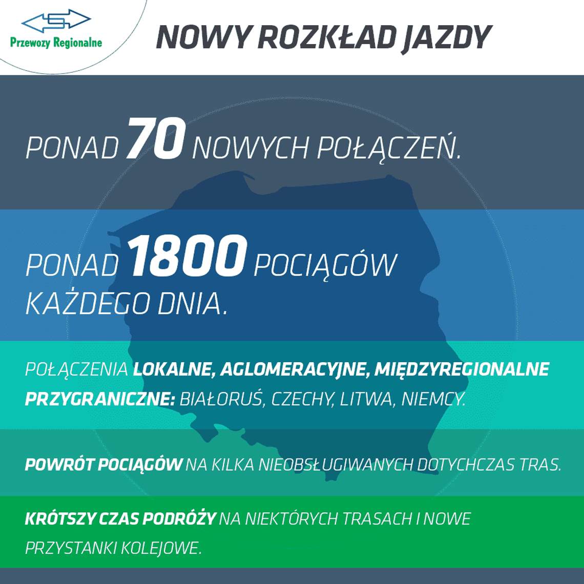 Nowy rozkład jazdy pociągów Przewozów Regionalnych