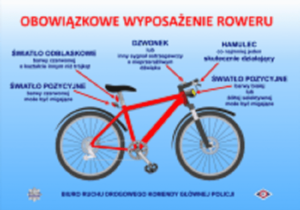 OBOWIĄZKOWE WYPOSAŻENIE ROWERU*