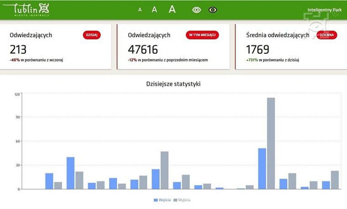 Park Ludowy w systemie analizy obrazu z kamer Smart Park Park Ludowy w systemie analizy obrazu z kamer Smart Park