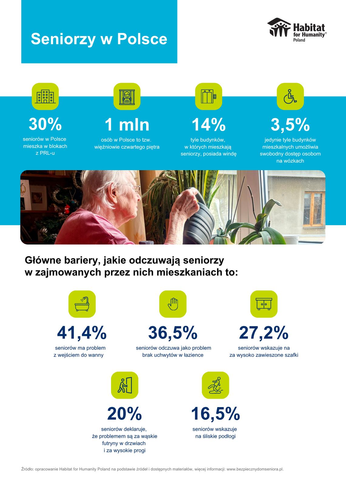 Polska nie jest gotowa na starość. 3 miliony seniorów uwięzionych we własnych domach Polska nie jest gotowa na starość. 3 miliony seniorów uwięzionych we własnych domach