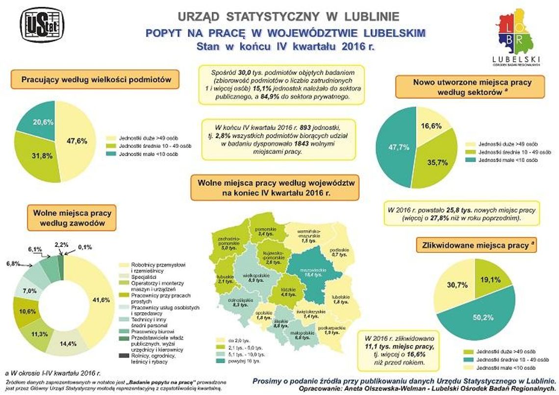 Popyt na pracę w Lubelskiem ? No...jest