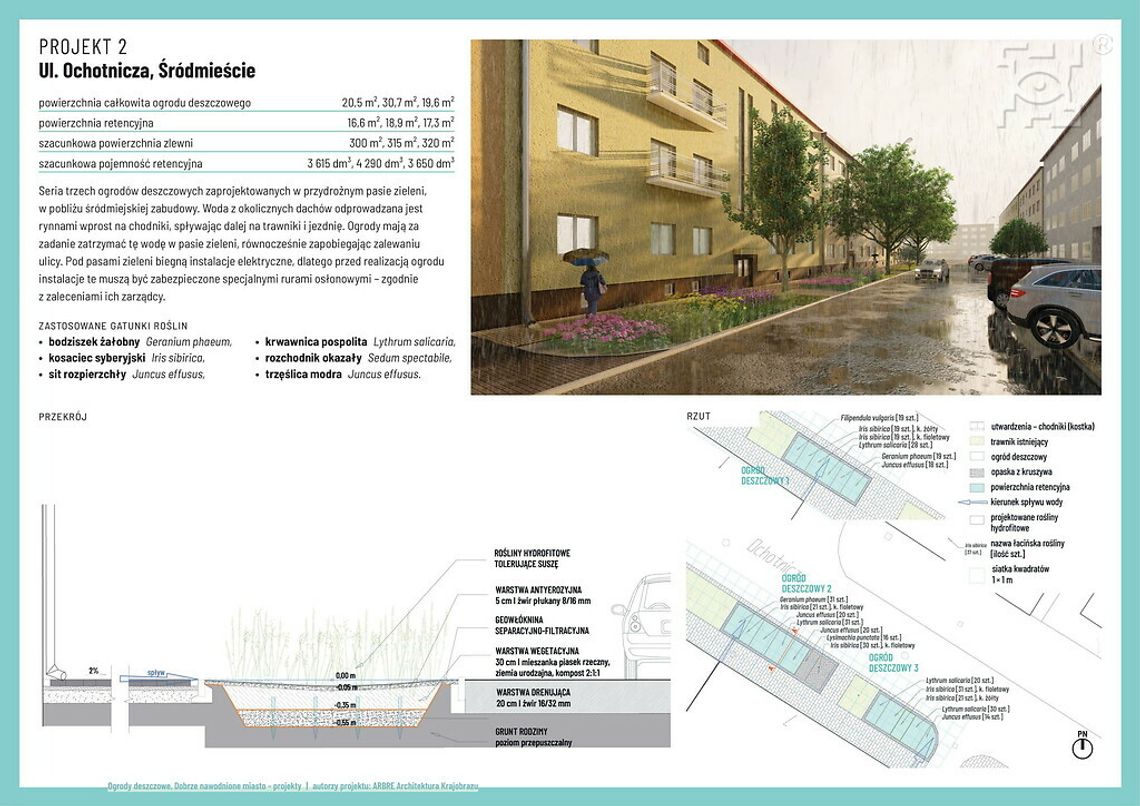 Przy ul. Ochotniczej powstają kolejne dwa ogrody deszczowe Przy ul. Ochotniczej powstają kolejne dwa ogrody deszczowe