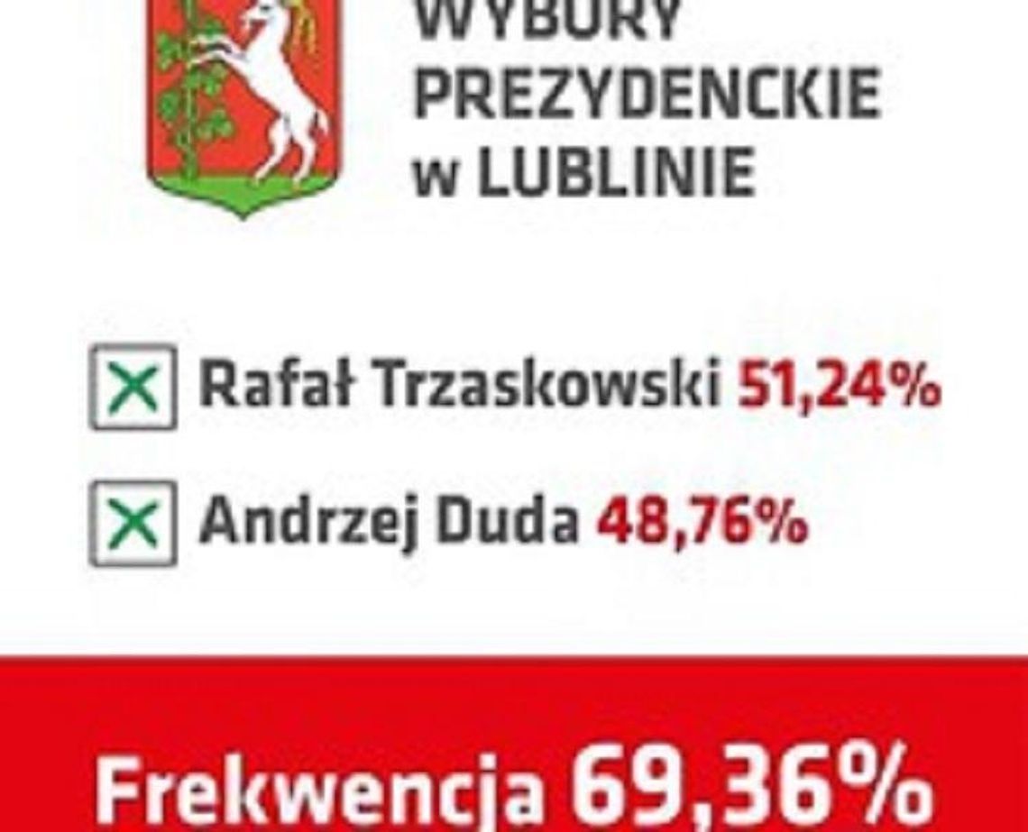 Wyniki II tury wyborów Prezydenta RP* Wyniki II tury wyborów Prezydenta RP*