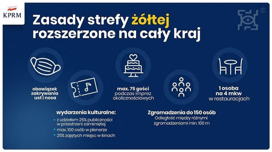 Zasady strefy żółtej rozszerzonej na cały kraj* Zasady strefy żółtej rozszerzonej na cały kraj*