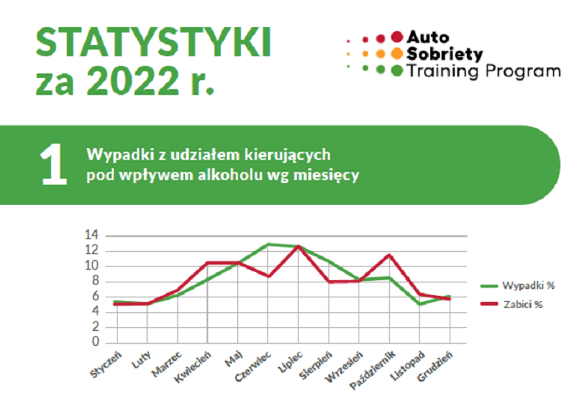 Dzień Bezpiecznego Kierowcy. Pamiętajmy o podstawach bezpiecznej jazdy i edukacji!